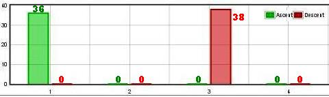 Výstup_ascent a zostup_descent